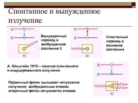 Понятие спонтанного ответа