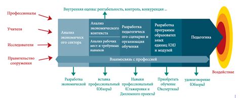 Понятие сырьевой проблемы и ее социально-экономический контекст