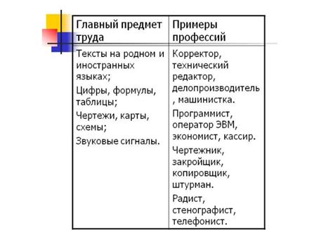 Понятие тождества профессий