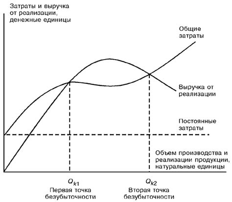 Понятие убытка от продаж