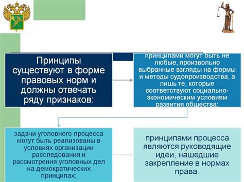 Понятие уголовного нарушения