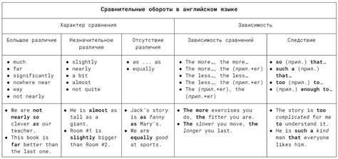 Понятие удаления в английском языке