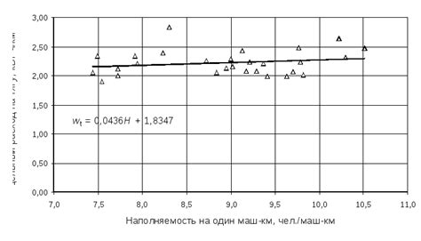 Понятие удельного расхода электроэнергии