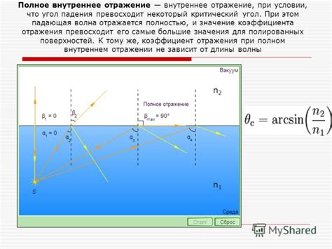 Понятие упругого отражения и его значение