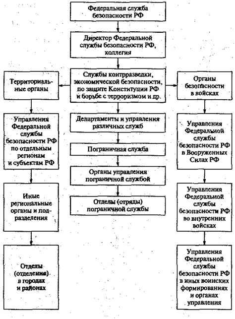 Понятие федеральной территории