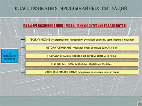 Понятие чрезвычайных обстоятельств