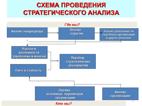 Понятийный анализ: методы и инструменты