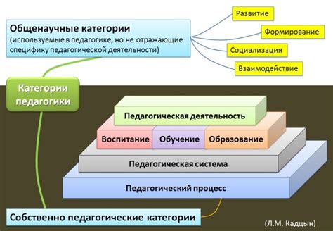 Понятийный аппарат и его роль в образовании