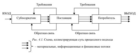 Понятия "тотального состояния" в различных областях