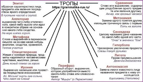 Понять значение слова "шизгарить" через контекст