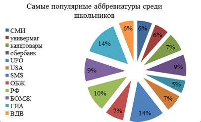 Популярность аббревиатуры "Ъыъ"