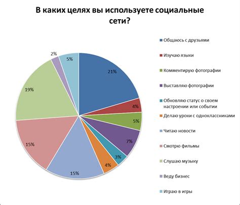 Популярность акронима 1312 в социальных сетях