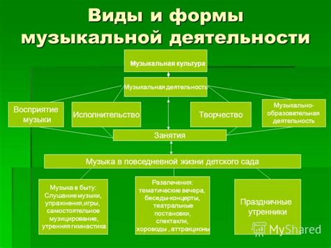 Популярность выражения в музыкальной области