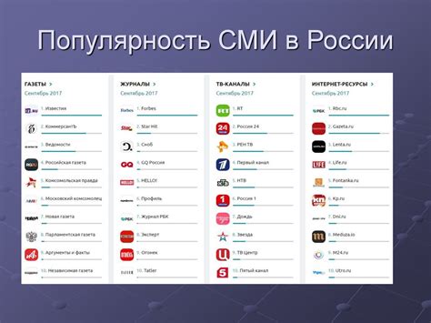 Популярность в России