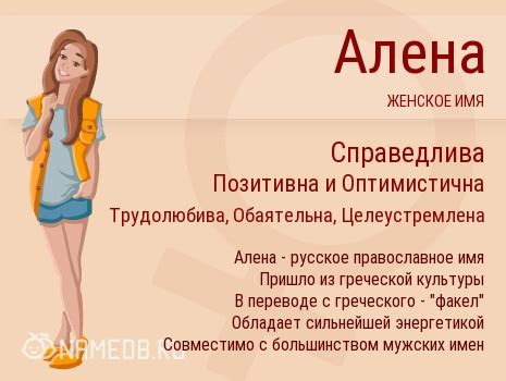 Популярность имени Алена