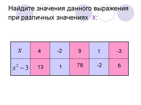 Популярность использования данного выражения