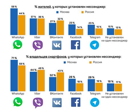 Популярность и актуальность АФК