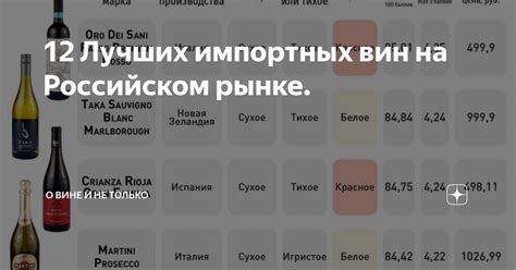 Популярность и востребованность местных вин на рынке