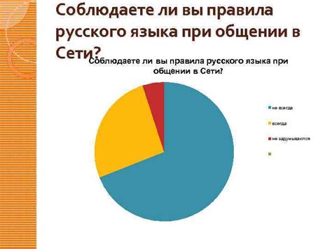 Популярность и использование слова "рулит" в современном общении