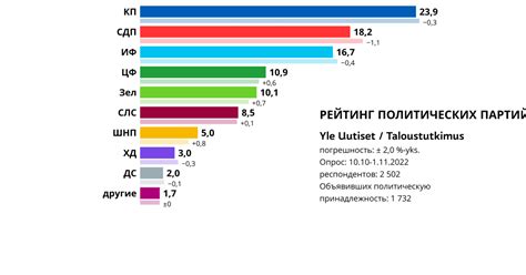 Популярность и поддержка партии