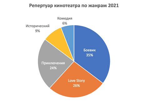 Популярность и распространенность выражений по блату в современном обществе