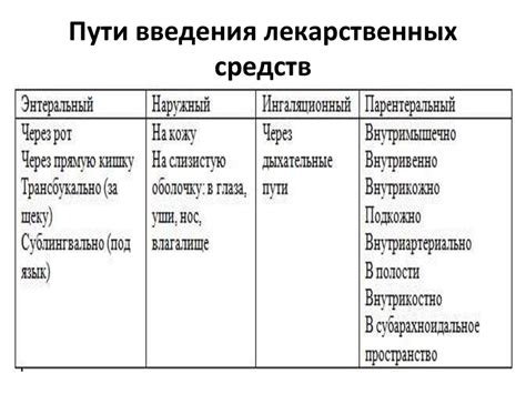 Популярность и способы применения