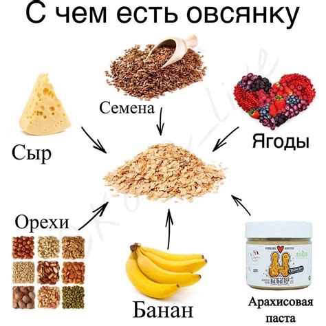 Популярные добавки