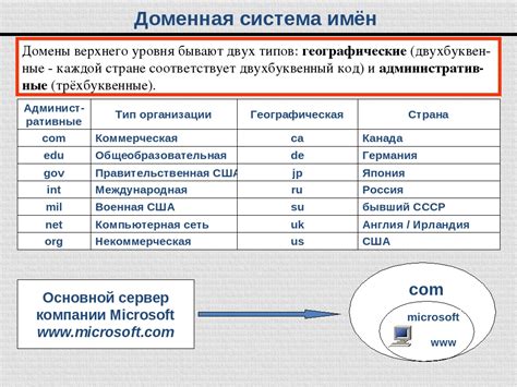 Популярные доменные имена с надписью com: