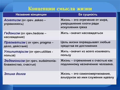 Популярные концепции смысла жизни и их влияние на человека