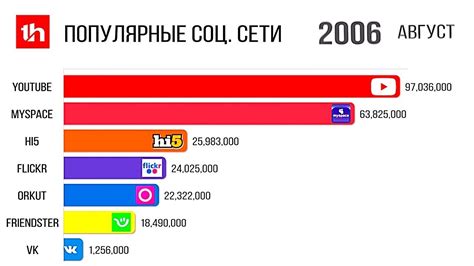 Популярные куепетра в мире