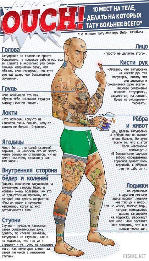 Популярные места для тату сетки