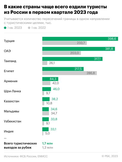 Популярные направления продажи воздуха