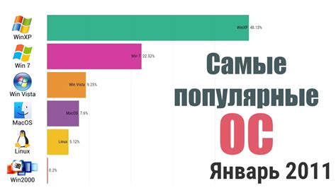 Популярные операционные системы для ноутбука