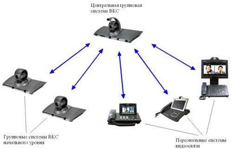 Популярные применения козявочки