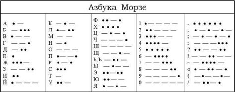 Популярные смайлики точка-тире-точка