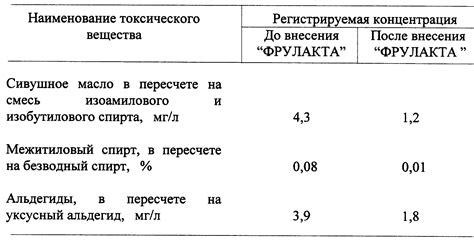 Популярные сорта сивушных масел