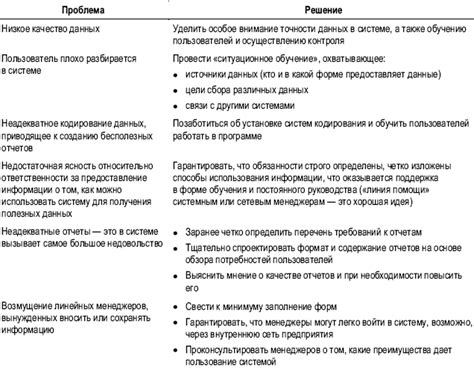 Популярные способы решения проблемы