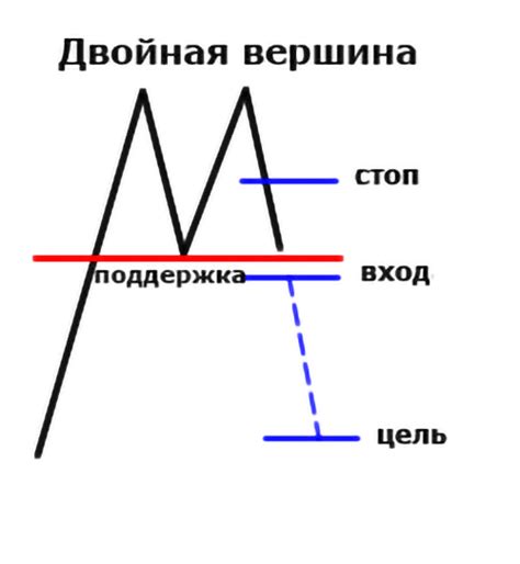 Популярные фигуры радикально правых