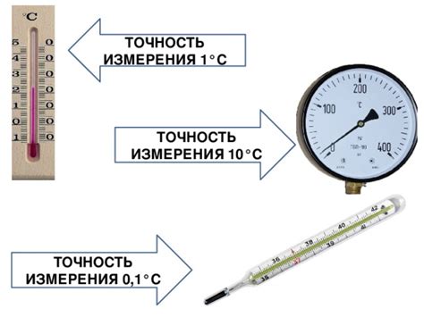 Порог и точность результатов