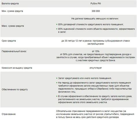 Порядок документации для ипотеки под материнский капитал