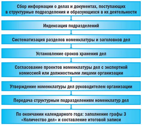 Порядок организации НПГ в праве