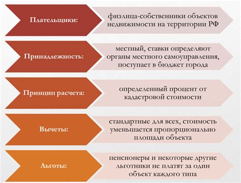 Порядок оспаривания размера налога на имущество физических лиц