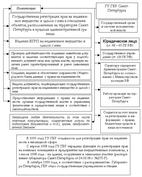 Порядок осуществления регистрации