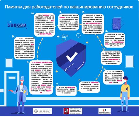 Порядок приоритетности вакцинации