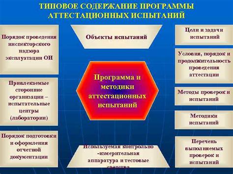 Порядок проведения аттестации