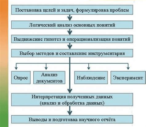 Порядок проведения сбора стопы