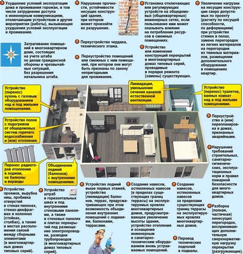 Порядок проведения чистового ремонта в квартире