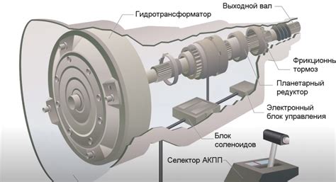 Порядок работы секвентальной коробки передач