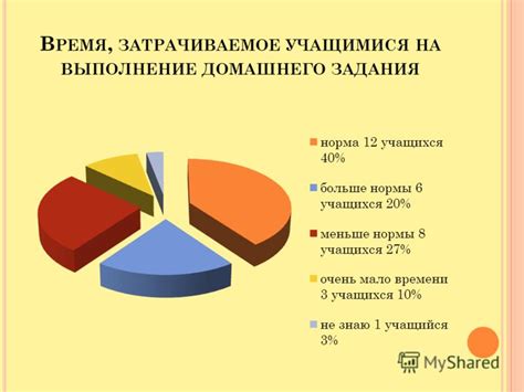 Последствия, которые возникают при неработающем опросе: