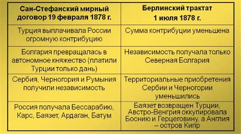 Последствия Сан-Стефанского мирного договора и его значение для России